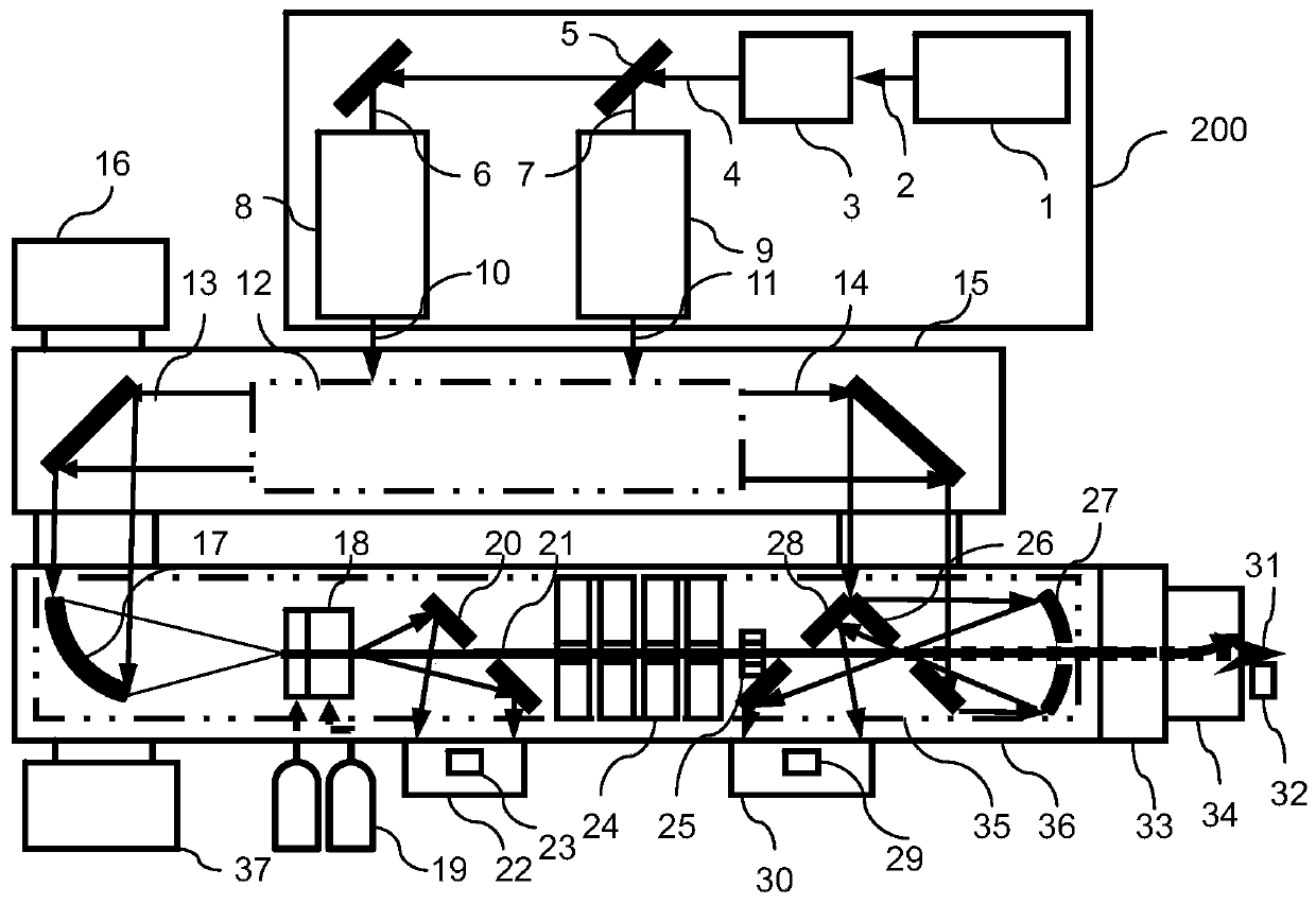 γ-ray source based on all-optical laser plasma accelerator