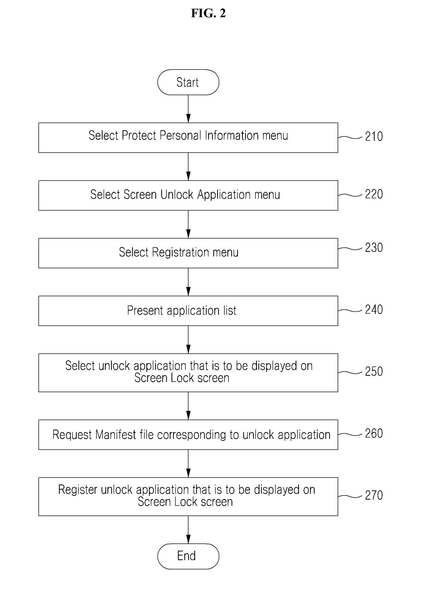 Method for Invoking Application in Screen Lock Environment