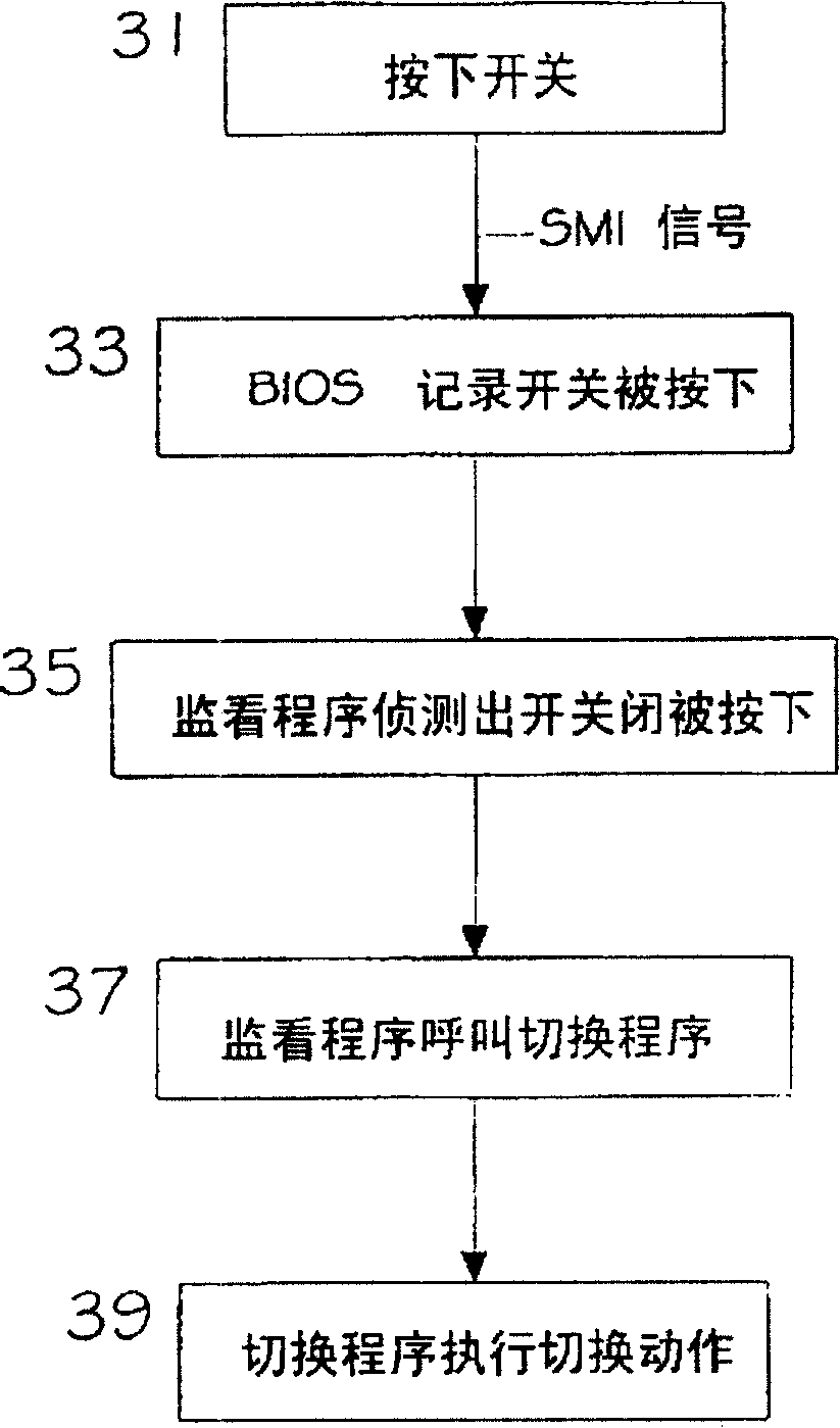 Radio communication equipment switcher