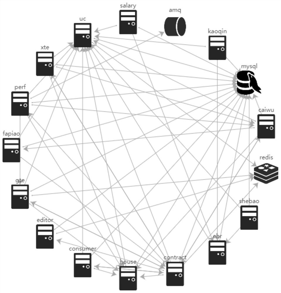 Adaptive Visualization Method and Device for Distributed Software System Topology Structure