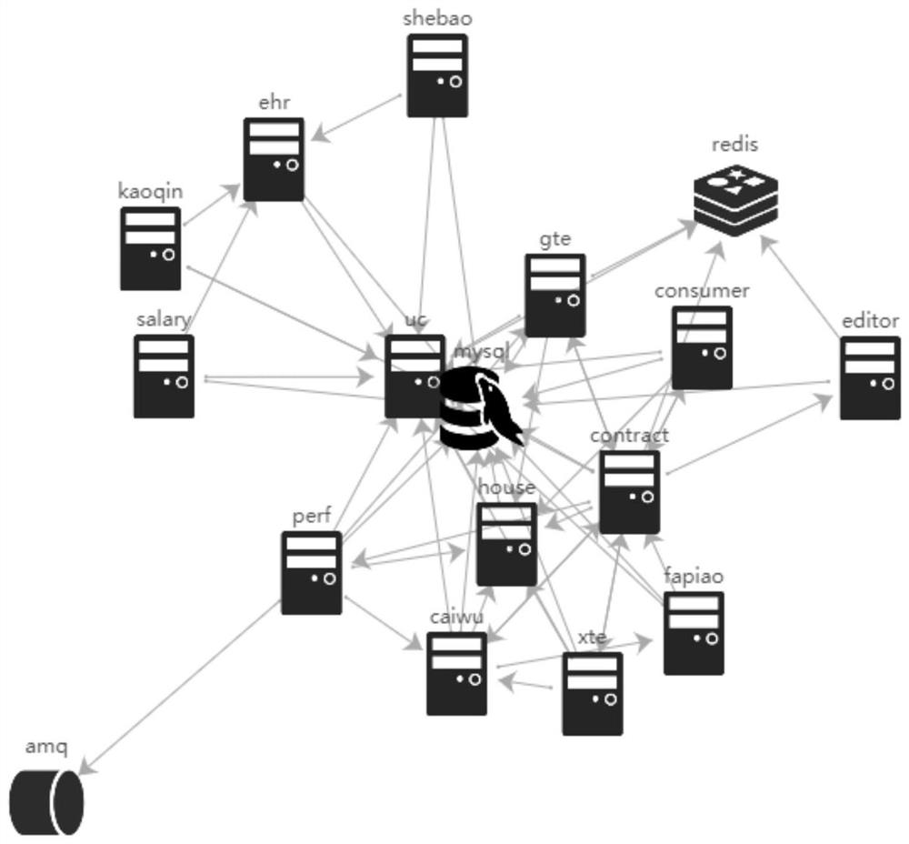 Adaptive Visualization Method and Device for Distributed Software System Topology Structure