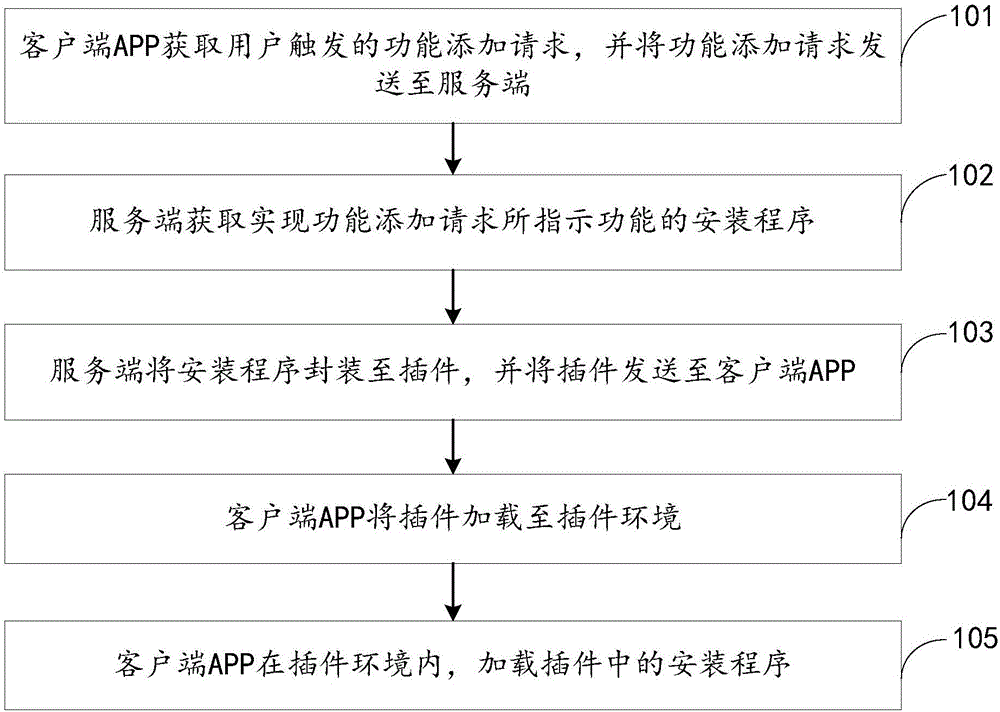 Client function loading method and system, client, and server