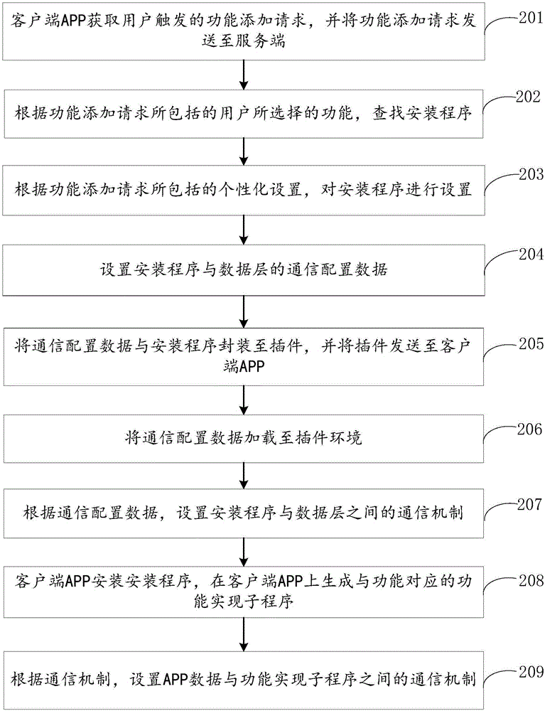 Client function loading method and system, client, and server