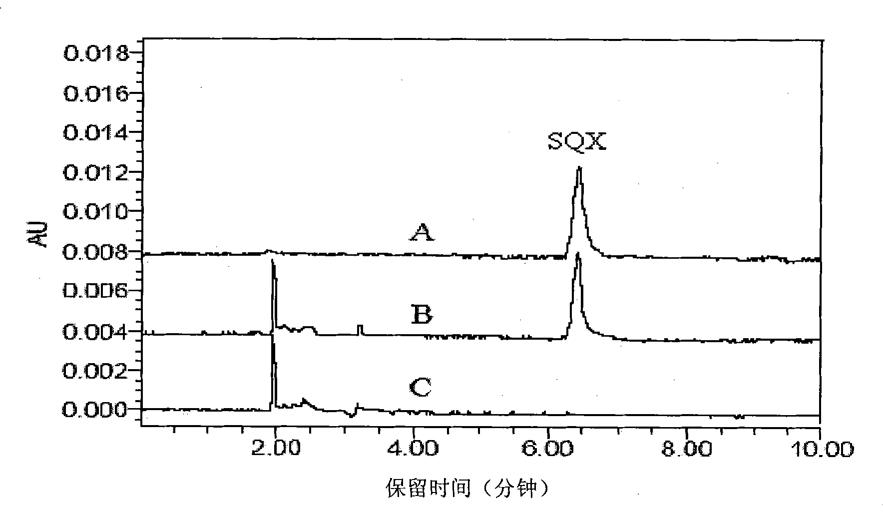 Method for extracting sulfabenzpyrazine from animal sample and special immune affinity sorbent thereof