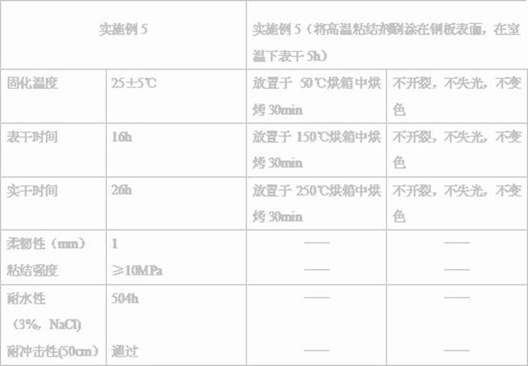 High-temperature binding agent of aluminum phosphosilicate and preparation method of high-temperature binding agent