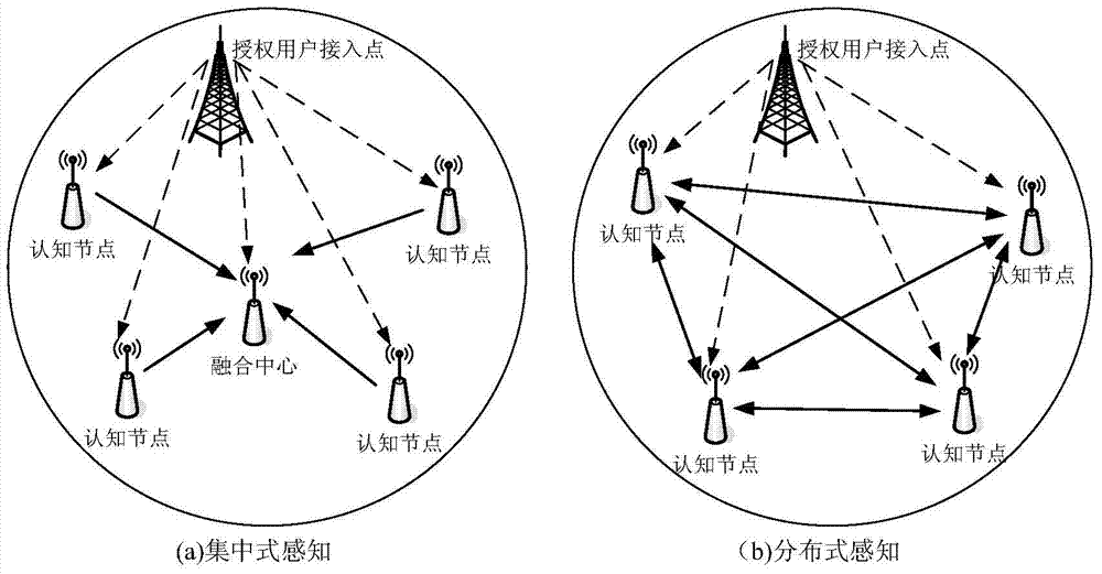 A system parameter transmission method in a cognitive radio communication system