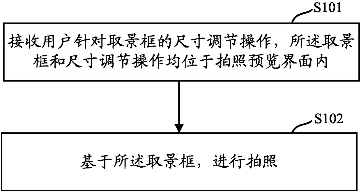 Photographing method and mobile terminal