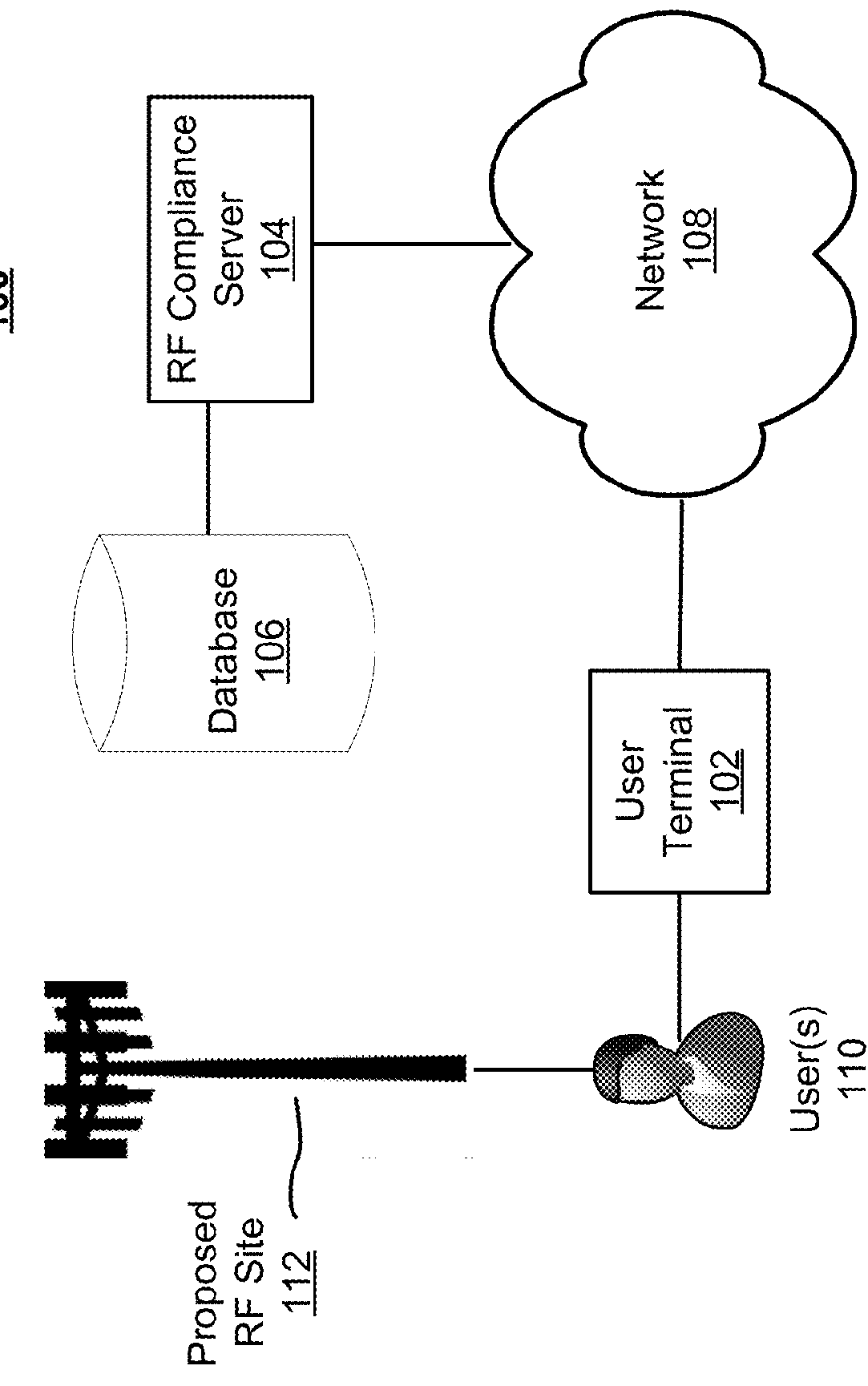 Systems and methods for analyzing radio frequency exposure compliance