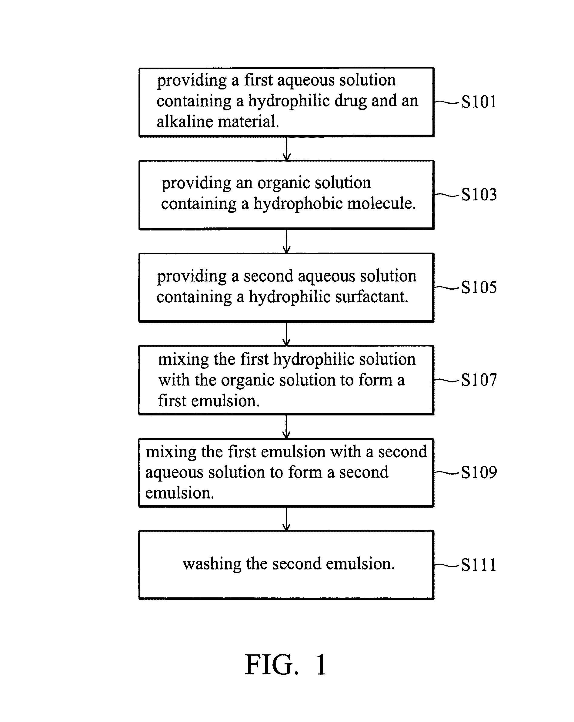 Controlled release system and manufacturing method thereof