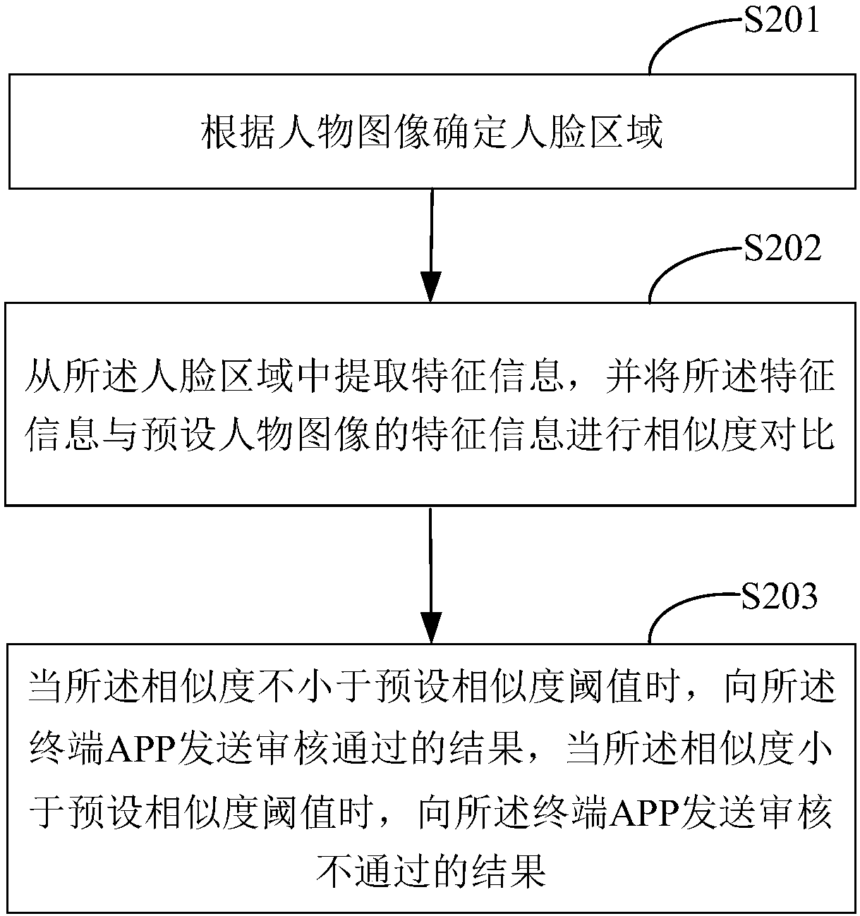 Automatic task auditing method, device, equipment and storage medium