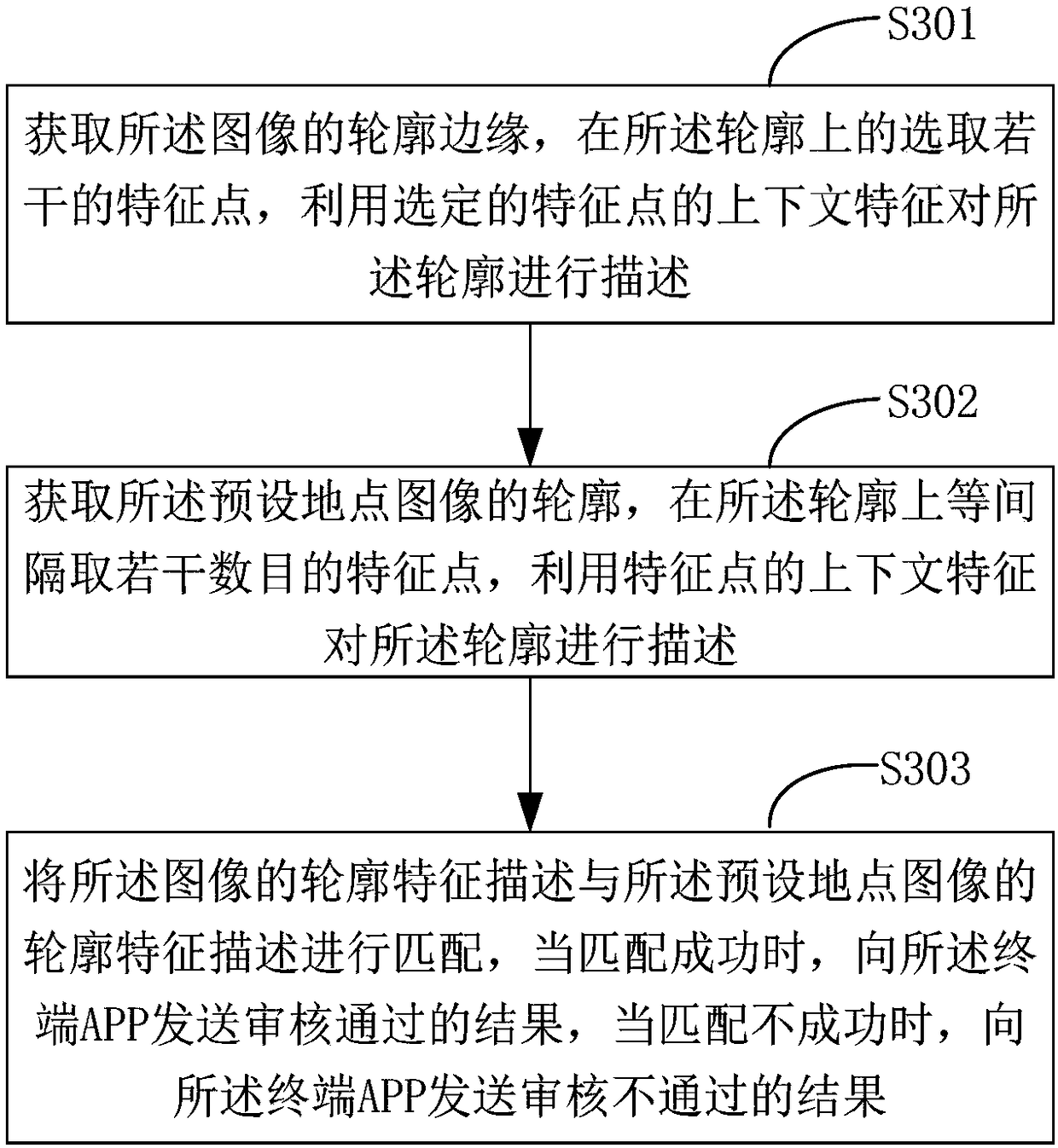 Automatic task auditing method, device, equipment and storage medium