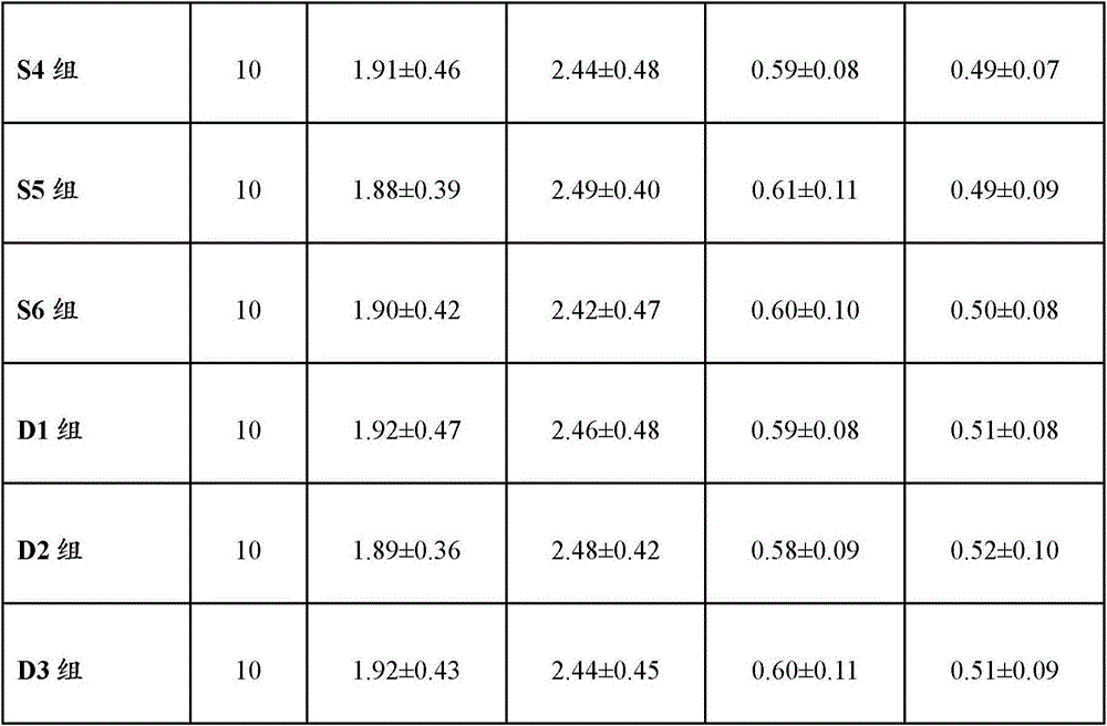 Blood glucose lowering health composition containing dendrobium and pericarpium citri reticulatae