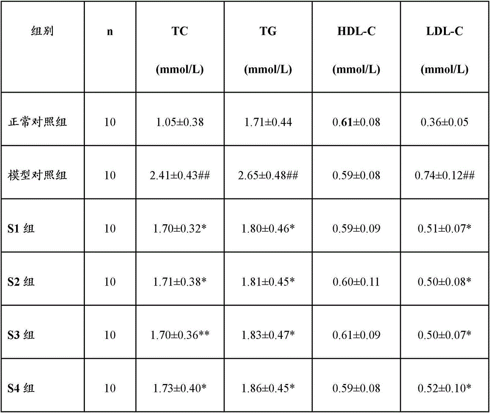 Blood glucose lowering health composition containing dendrobium and pericarpium citri reticulatae