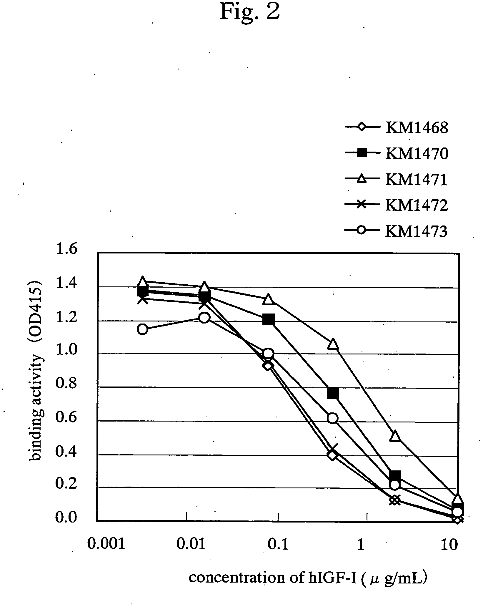 Drugs for treating cancer