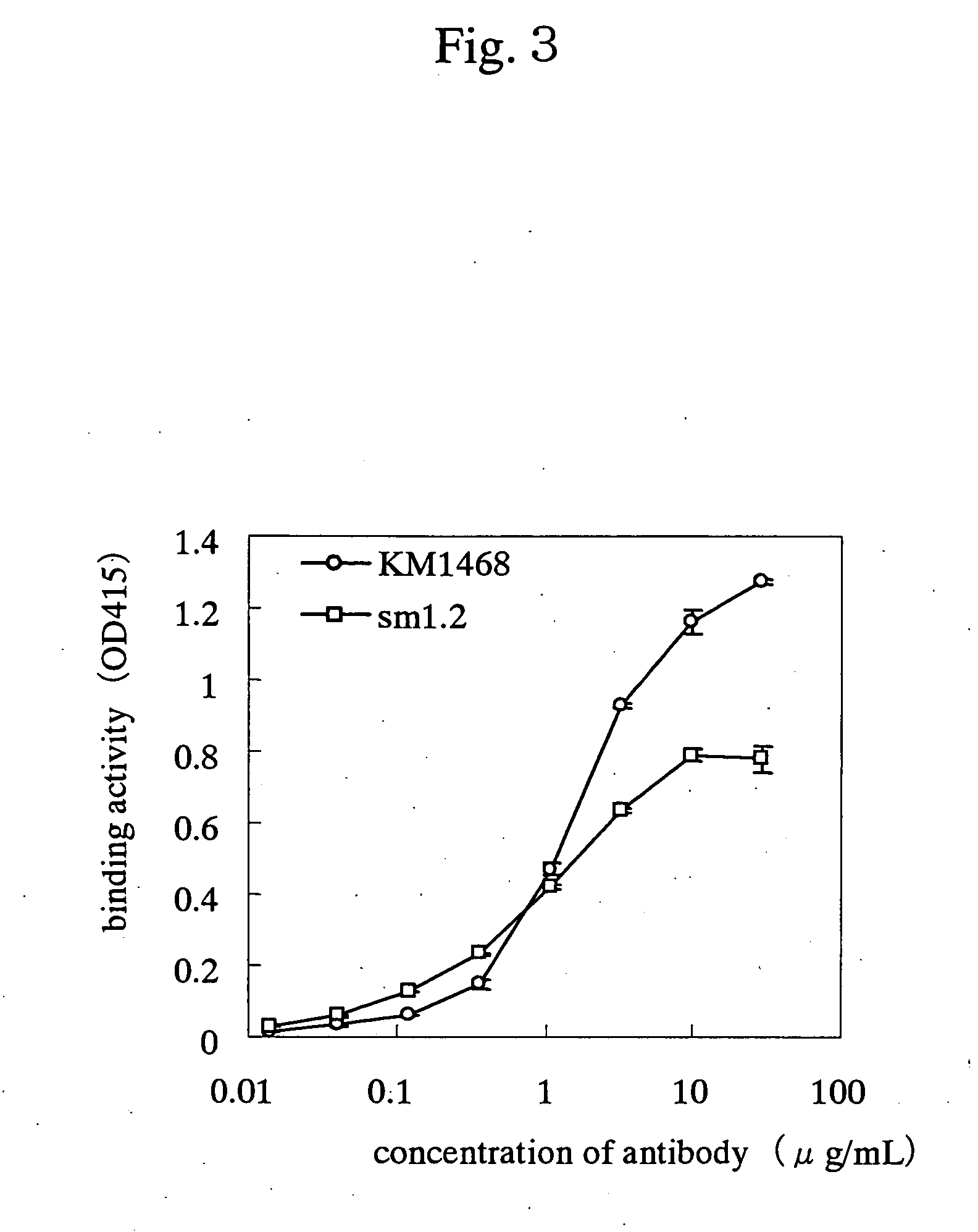 Drugs for treating cancer