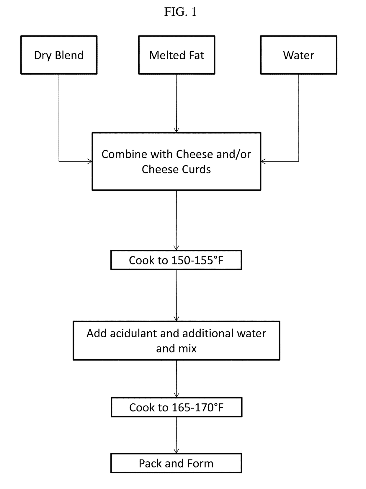 Dry blend for making extended cheese product