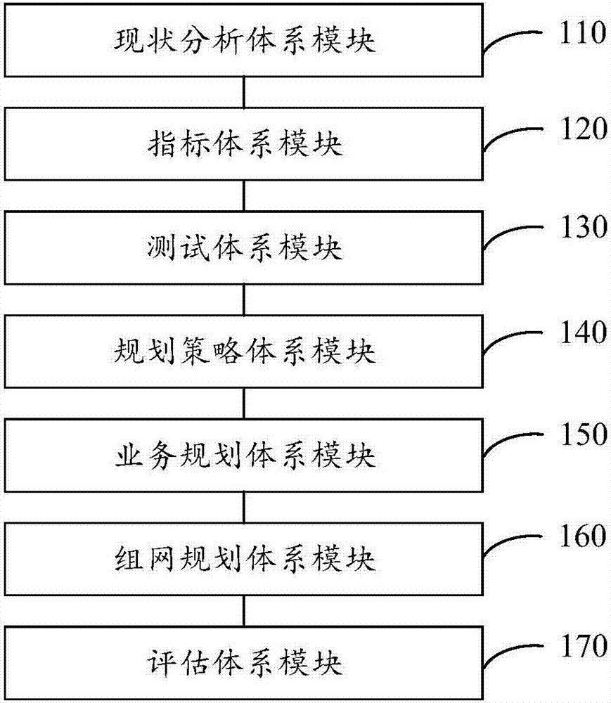 100G WDM (Wavelength Division Multiplexing) network planning system