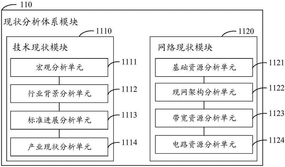 100G WDM (Wavelength Division Multiplexing) network planning system