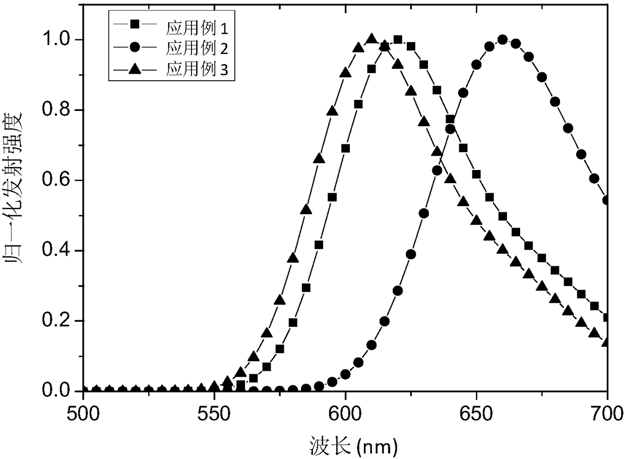 Transition metal complex used as phosphor material, and preparation method and application thereof