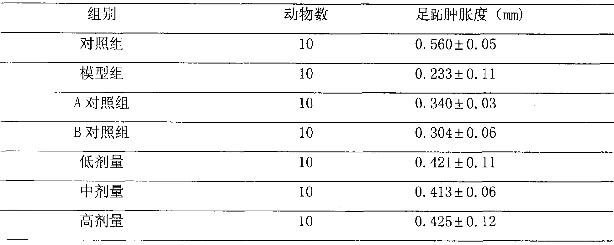 Combination containing brown alga polysaccharide sulfuric ester and propolis and use thereof