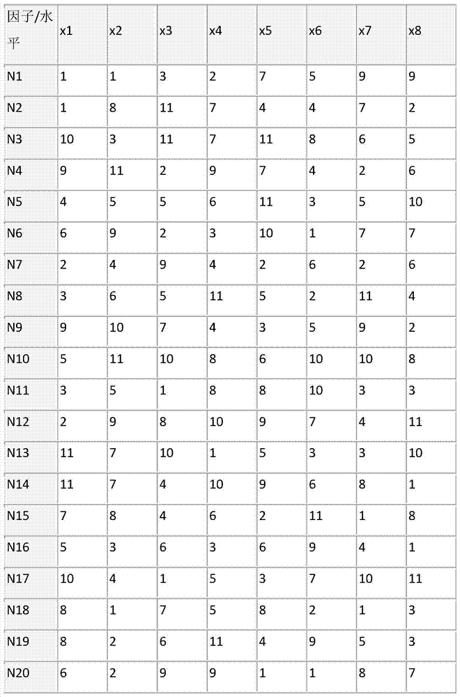 A traditional Chinese medicine composition for treating renal hypertension and its preparation method and application