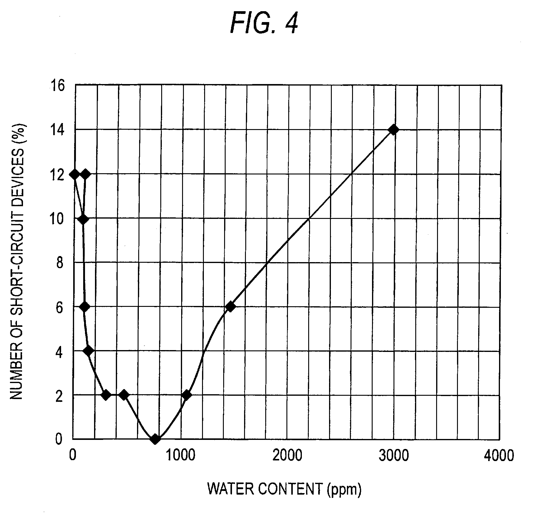 Material for organic electroluminescence device and organic electroluminescence device