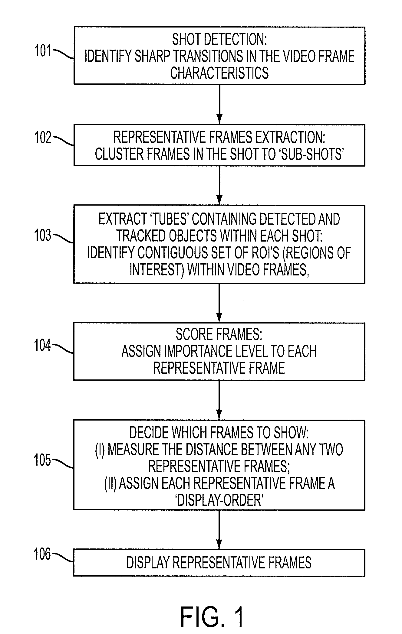 Apparatus and software system for and method of performing a visual-relevance-rank subsequent search