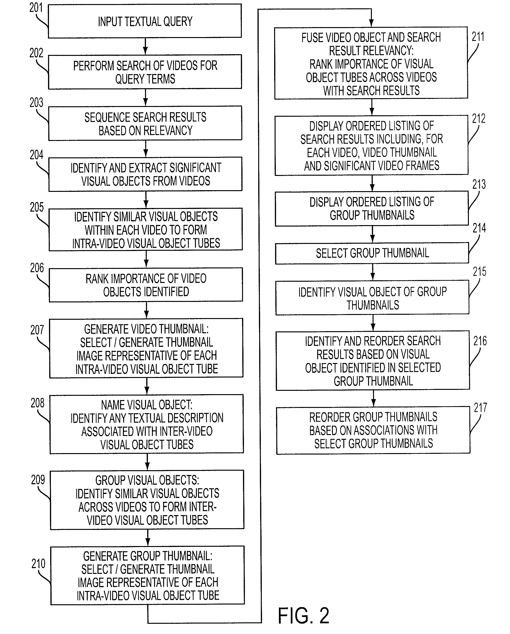 Apparatus and software system for and method of performing a visual-relevance-rank subsequent search