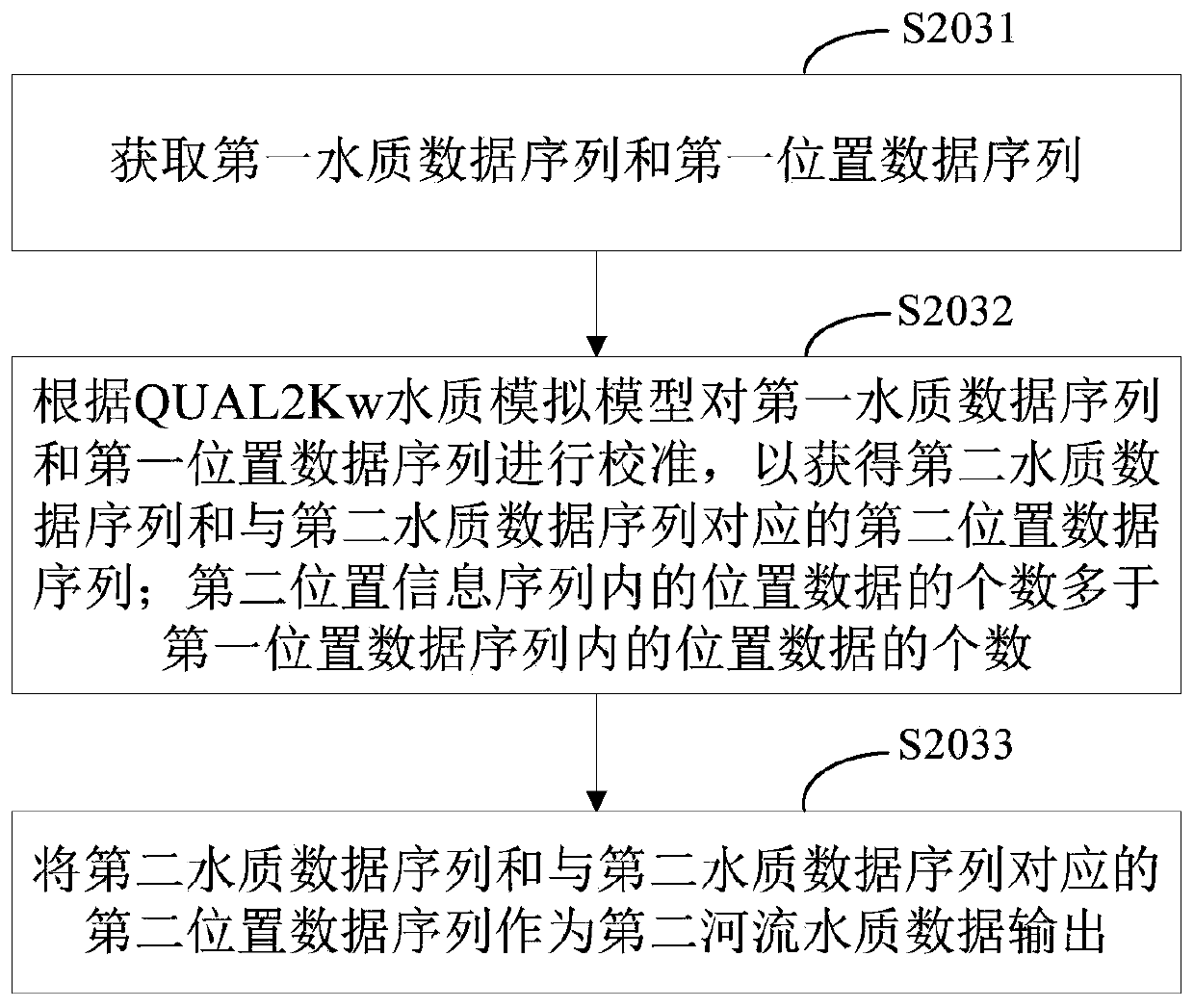 Water environment bearing capacity evaluation method and device and storage medium