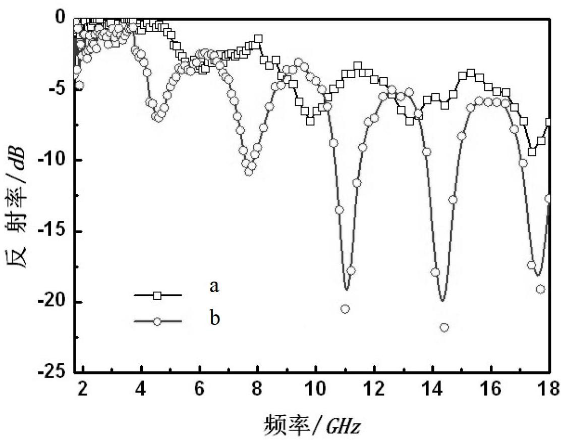 High iron slag power doped wave-absorbing foam concrete and preparation method thereof