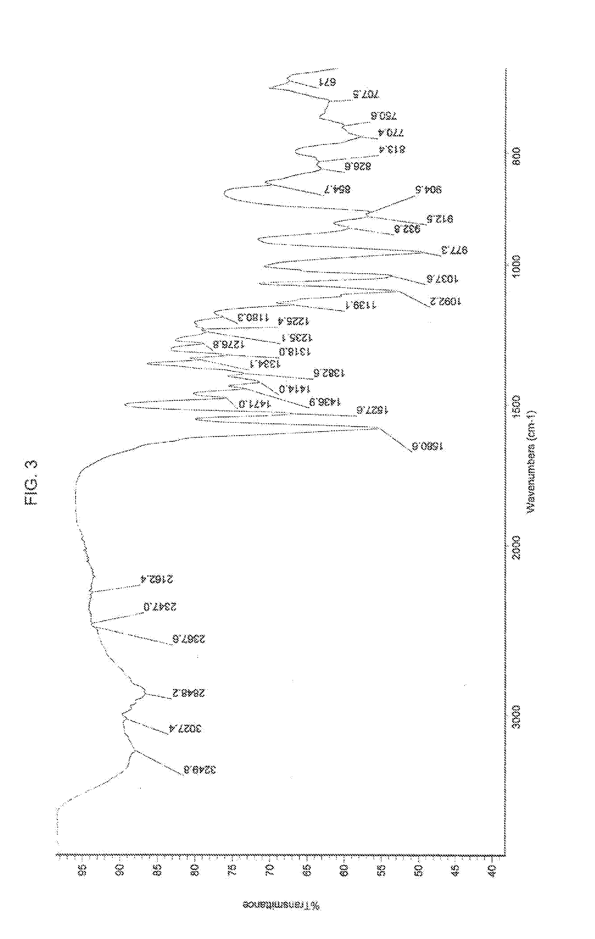 Calmangafodipir, a New Chemical Entity, and Other Mixed Metal Complexes, Methods of Preparation, Compositions, and Methods of Treatment