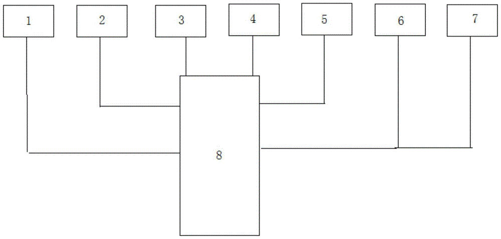 A kind of smoke-generating vehicle fault detection equipment and detection method