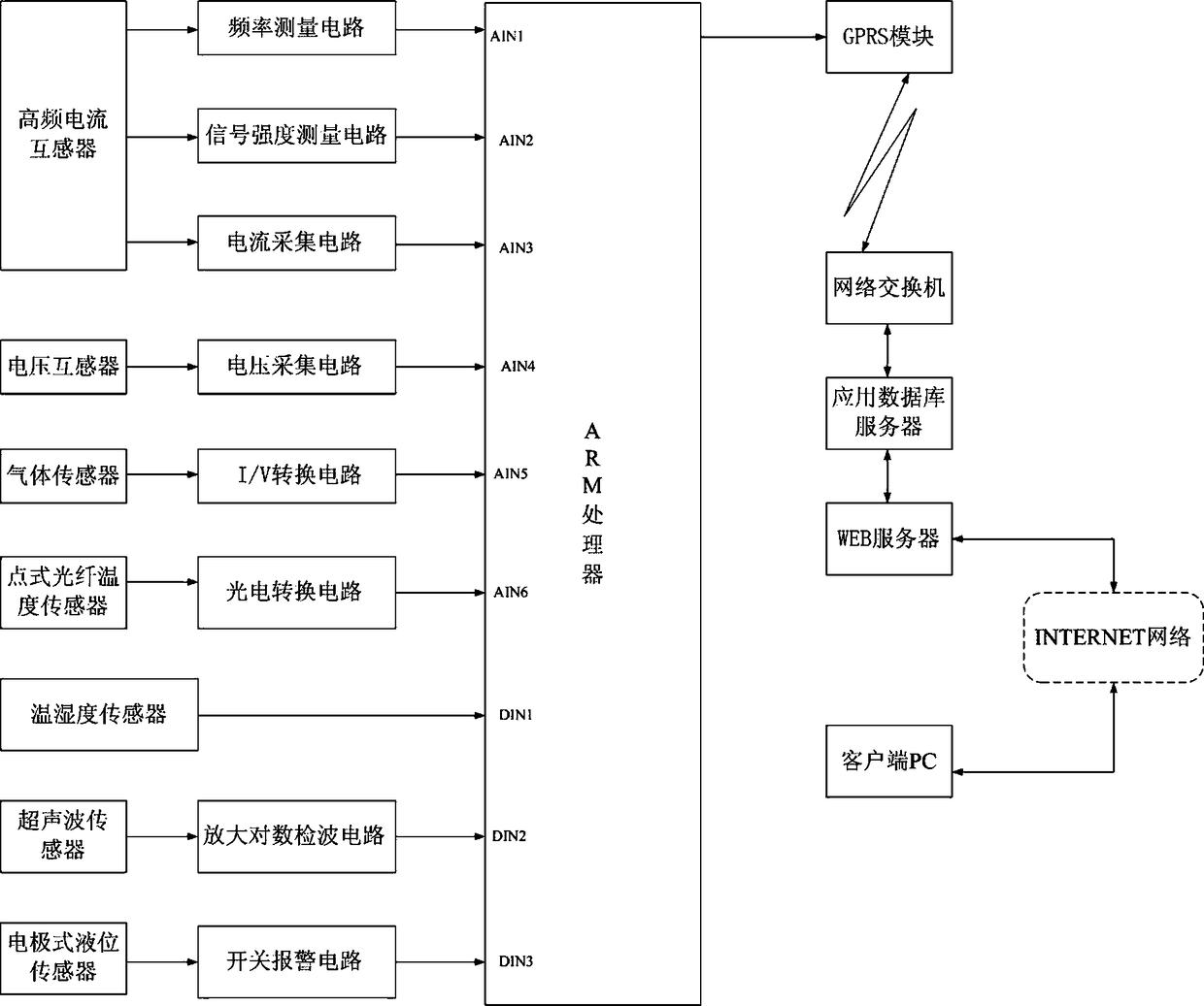 High-voltage cable status monitoring system based on protective grounding box and its realization method