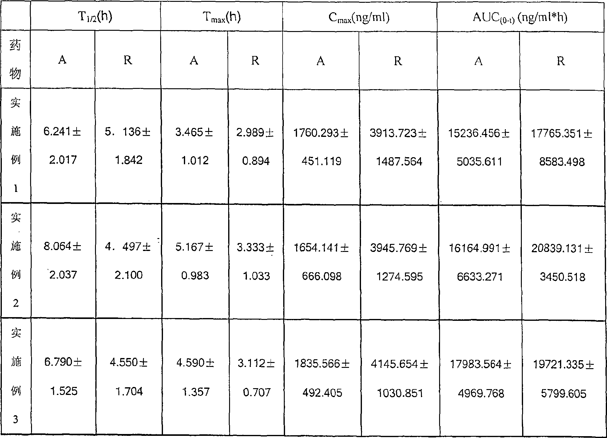 Slow-released preparation containing hydrochlorothiazide and clonidine hydrochloride and its preparing method