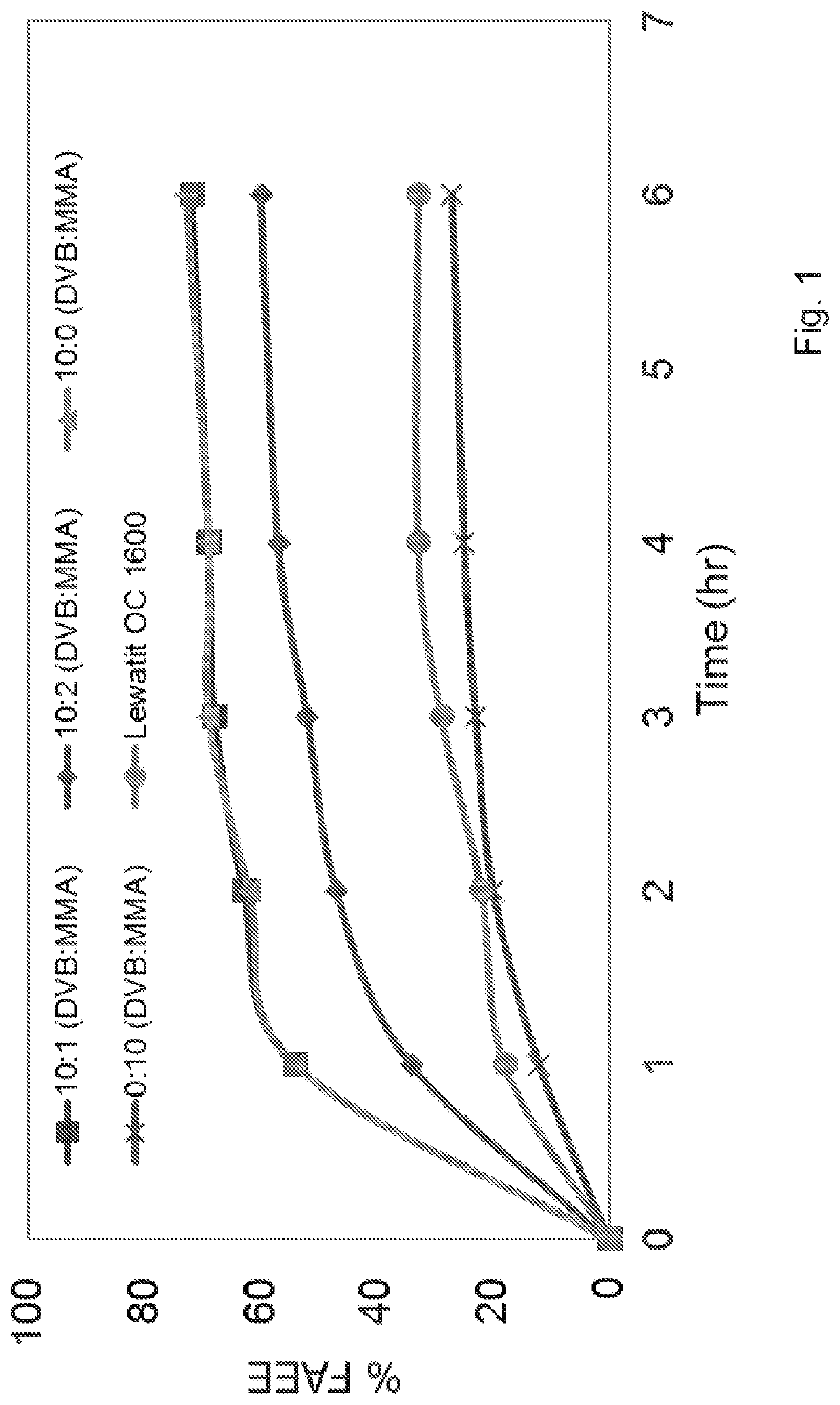 Enzymatic enrichment of n-3 fatty acids in the form of glycerides