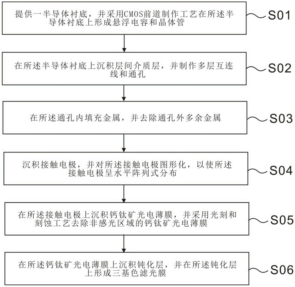 Image sensor and manufacturing method thereof