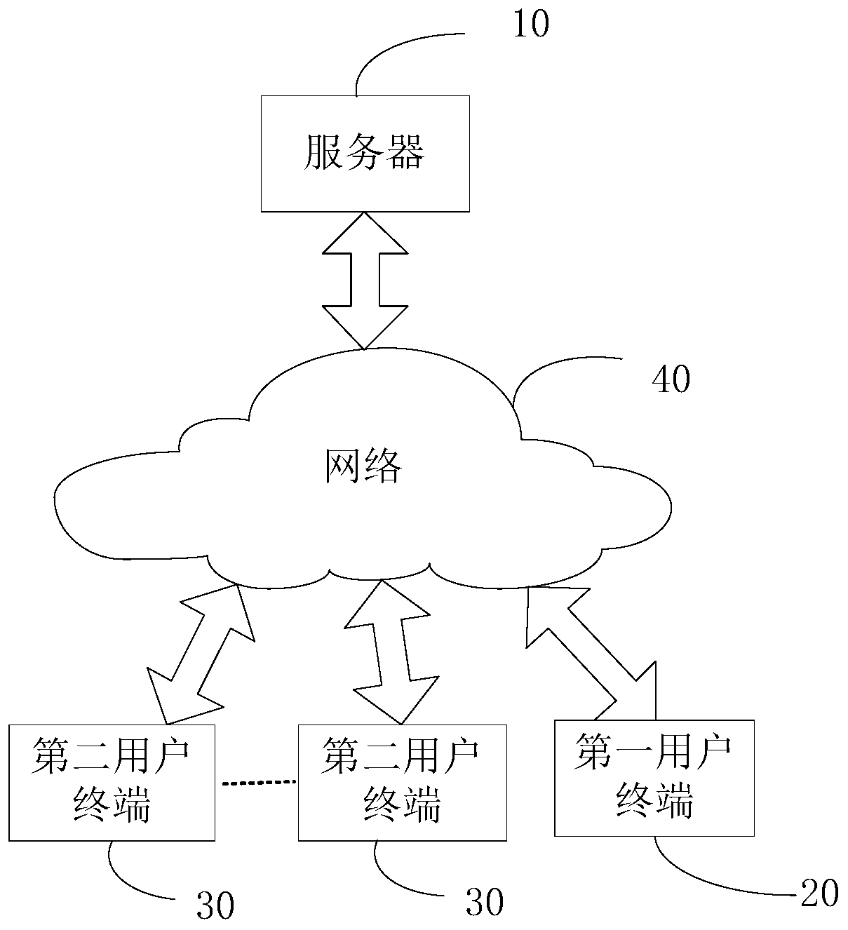 Turntable interaction method and device