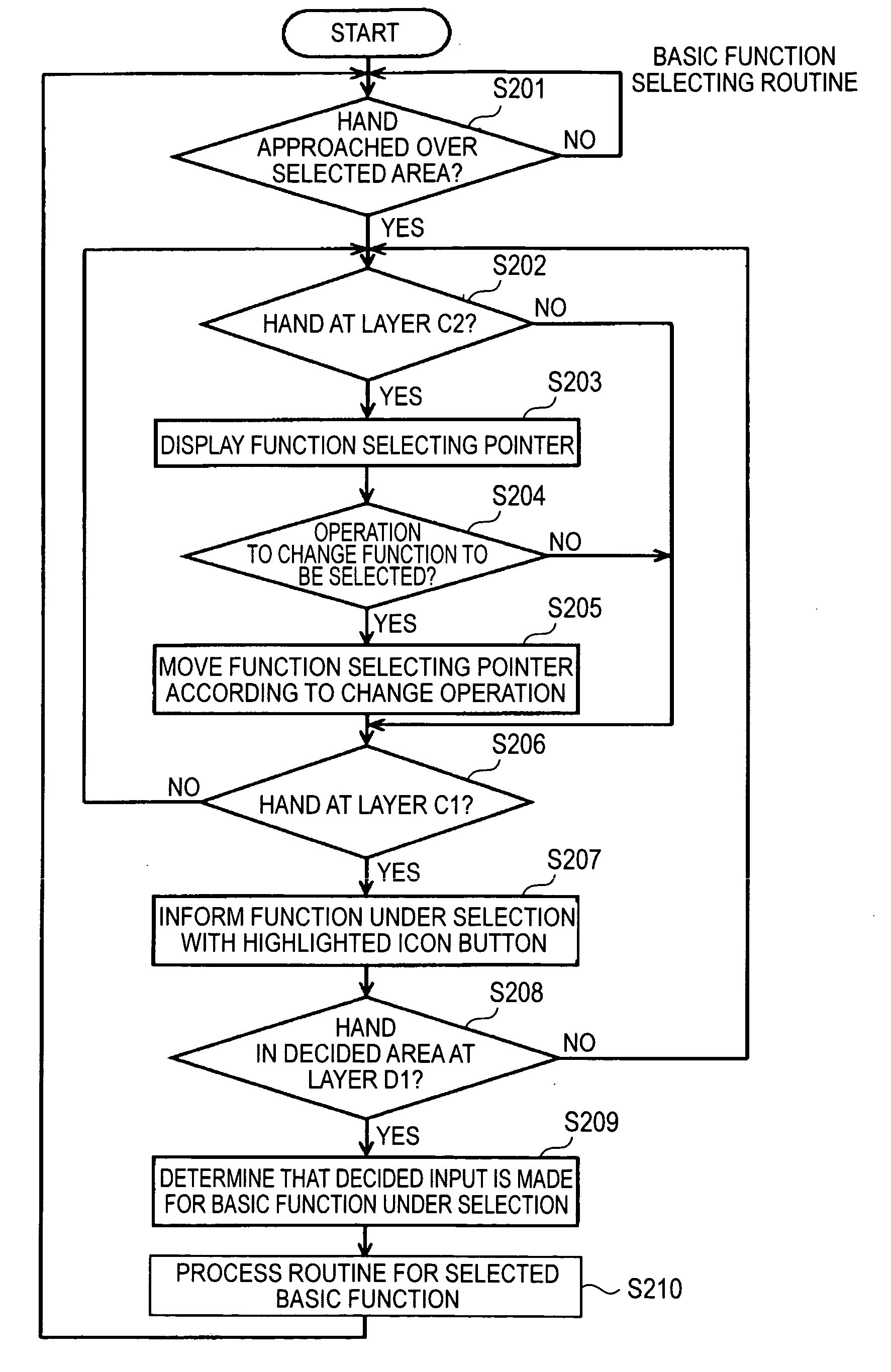 Information processing apparatus, information processing method, information processing system and information processing program