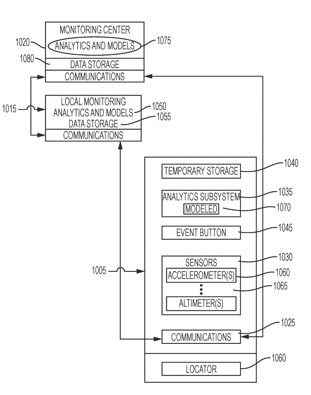 Method and system for motion analysis and fall prevention