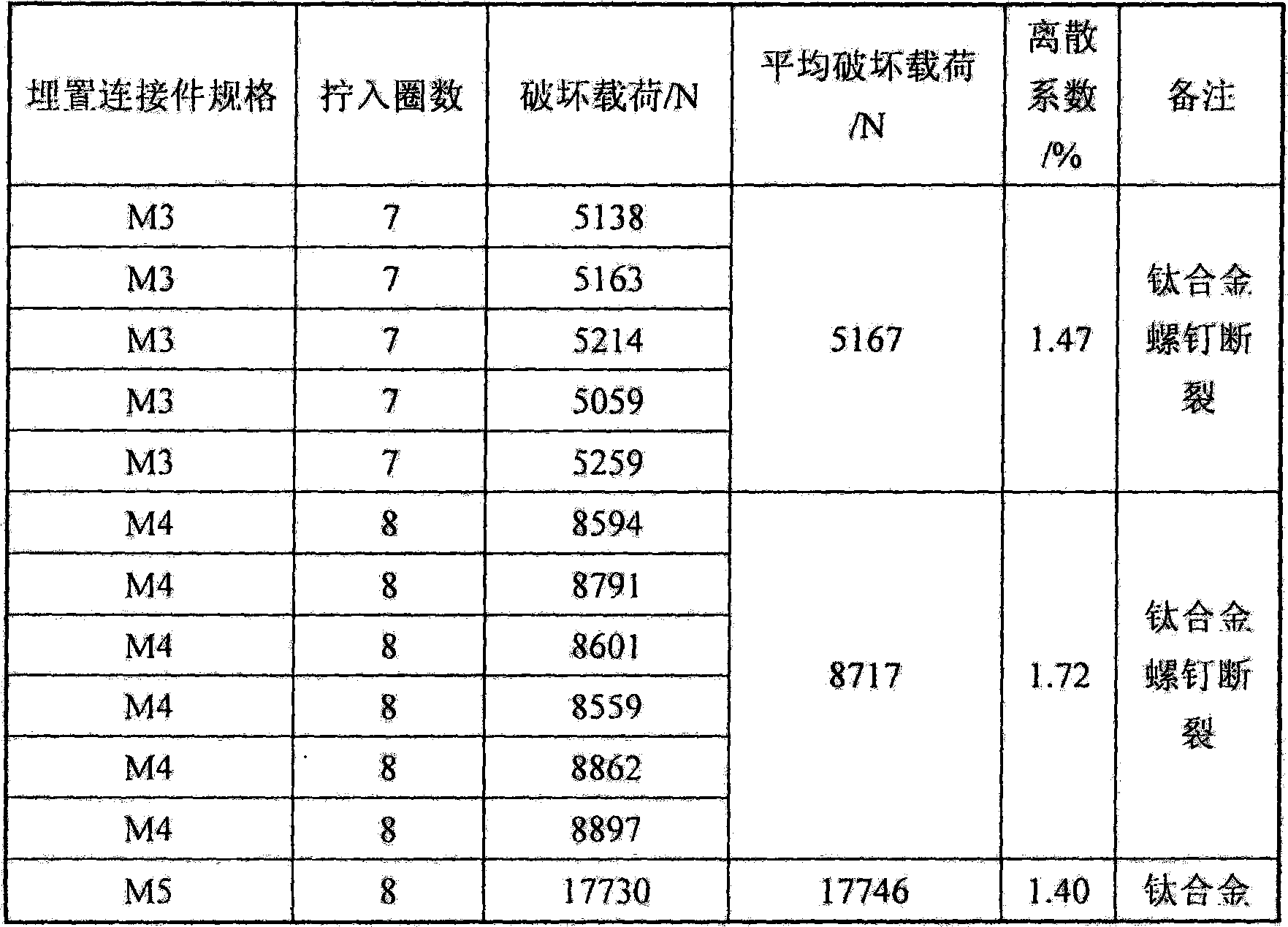 Embedded connectors for aircraft