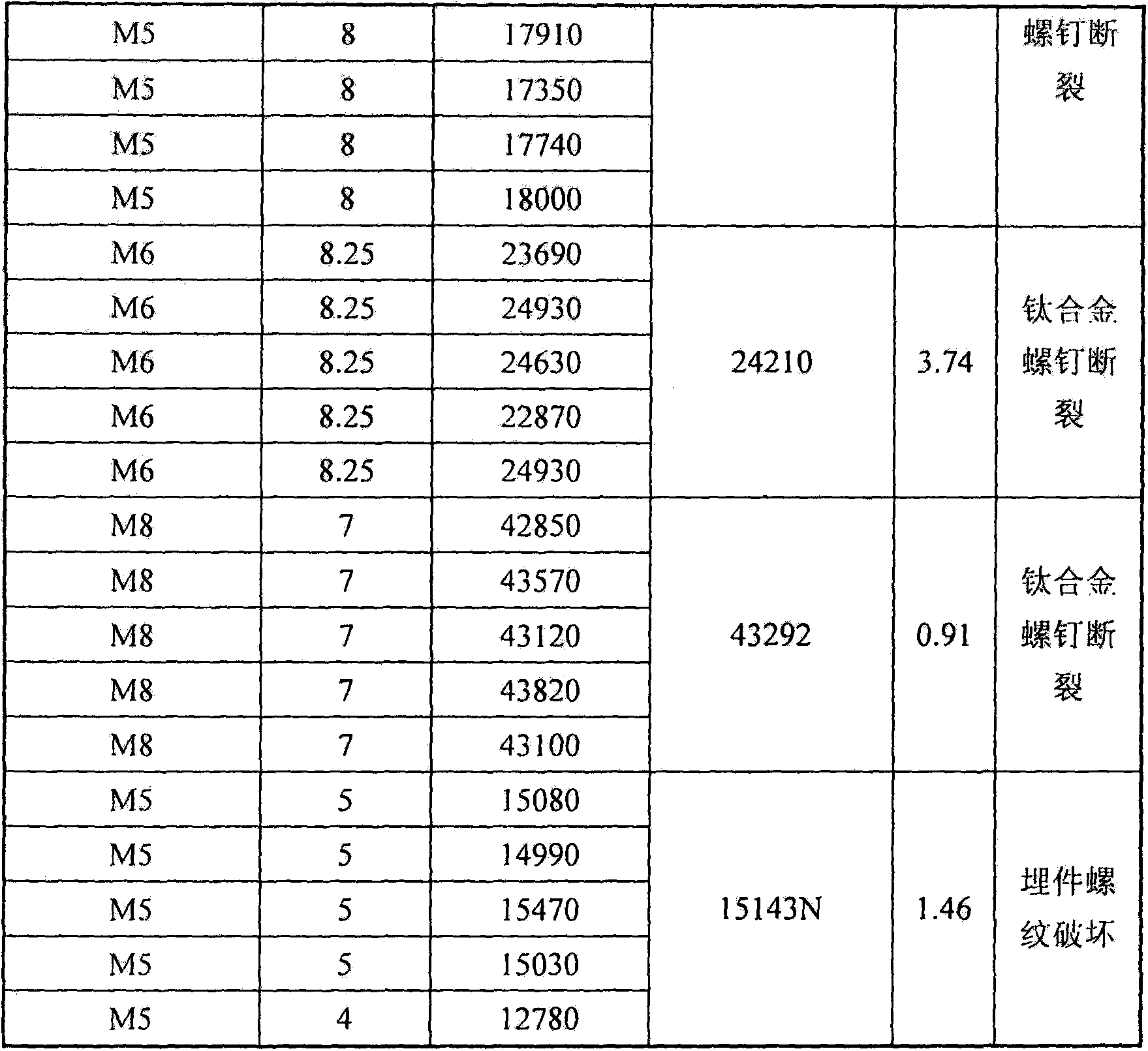 Embedded connectors for aircraft