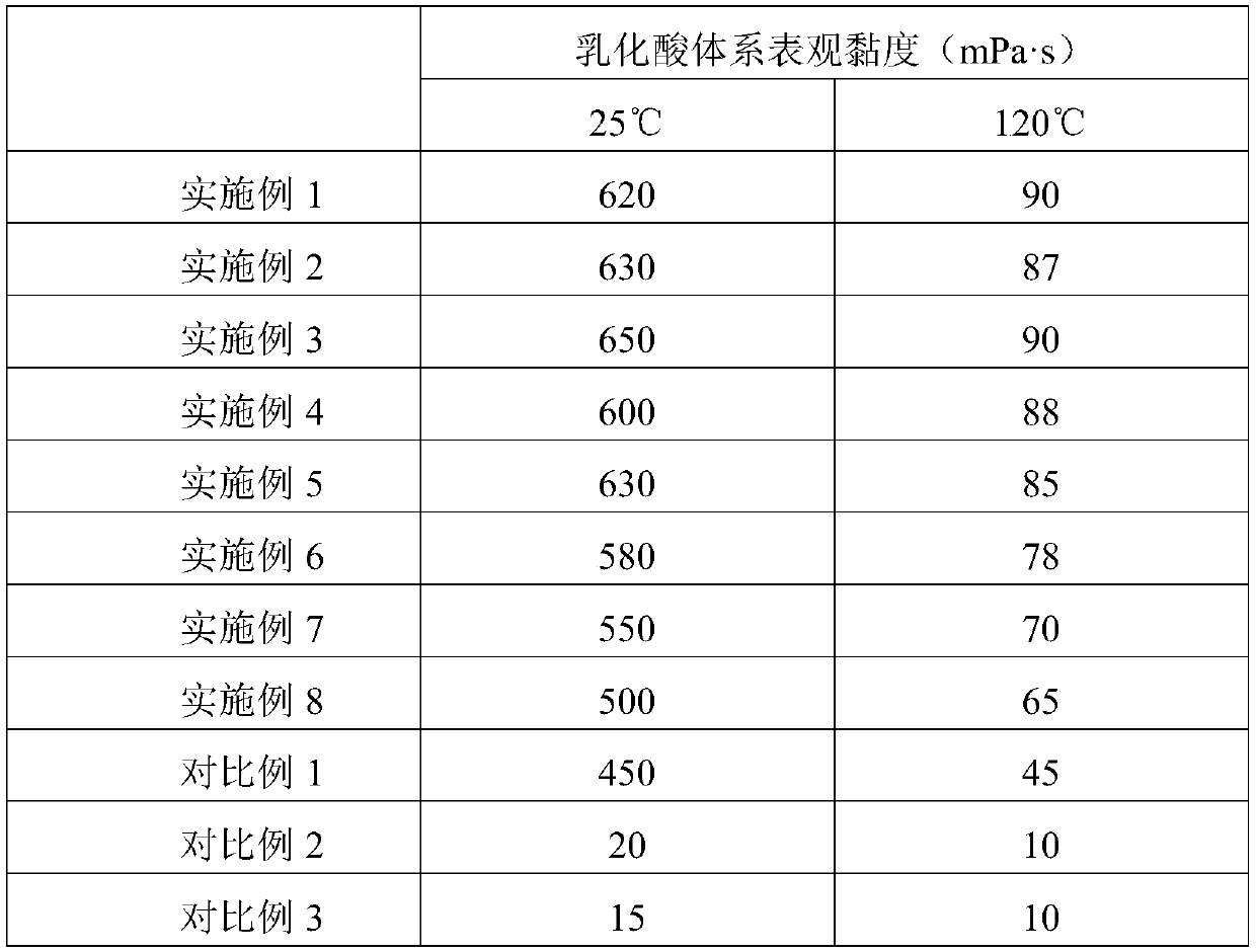 Graded retarded cross-linked emulsified acid and preparation method thereof