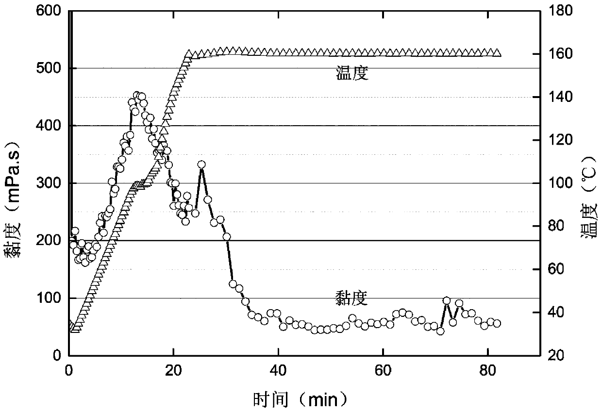 Graded retarded cross-linked emulsified acid and preparation method thereof