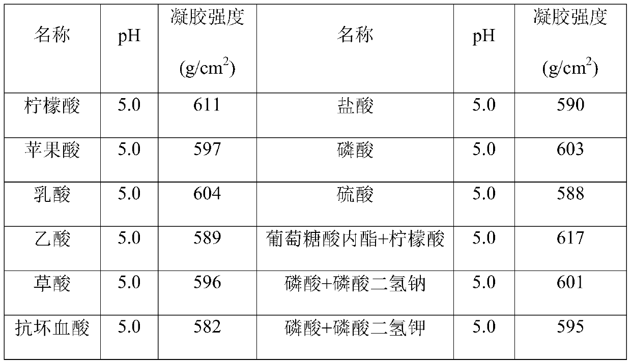 Compound curdlan paste preparation and preparation method thereof