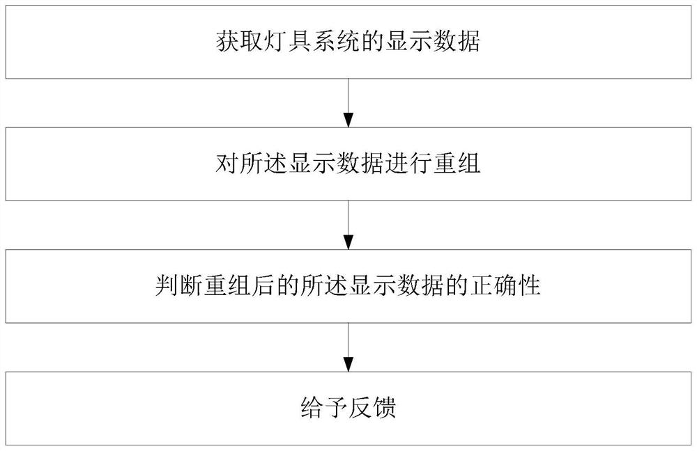 Landscape lighting restoration method and landscape lighting system