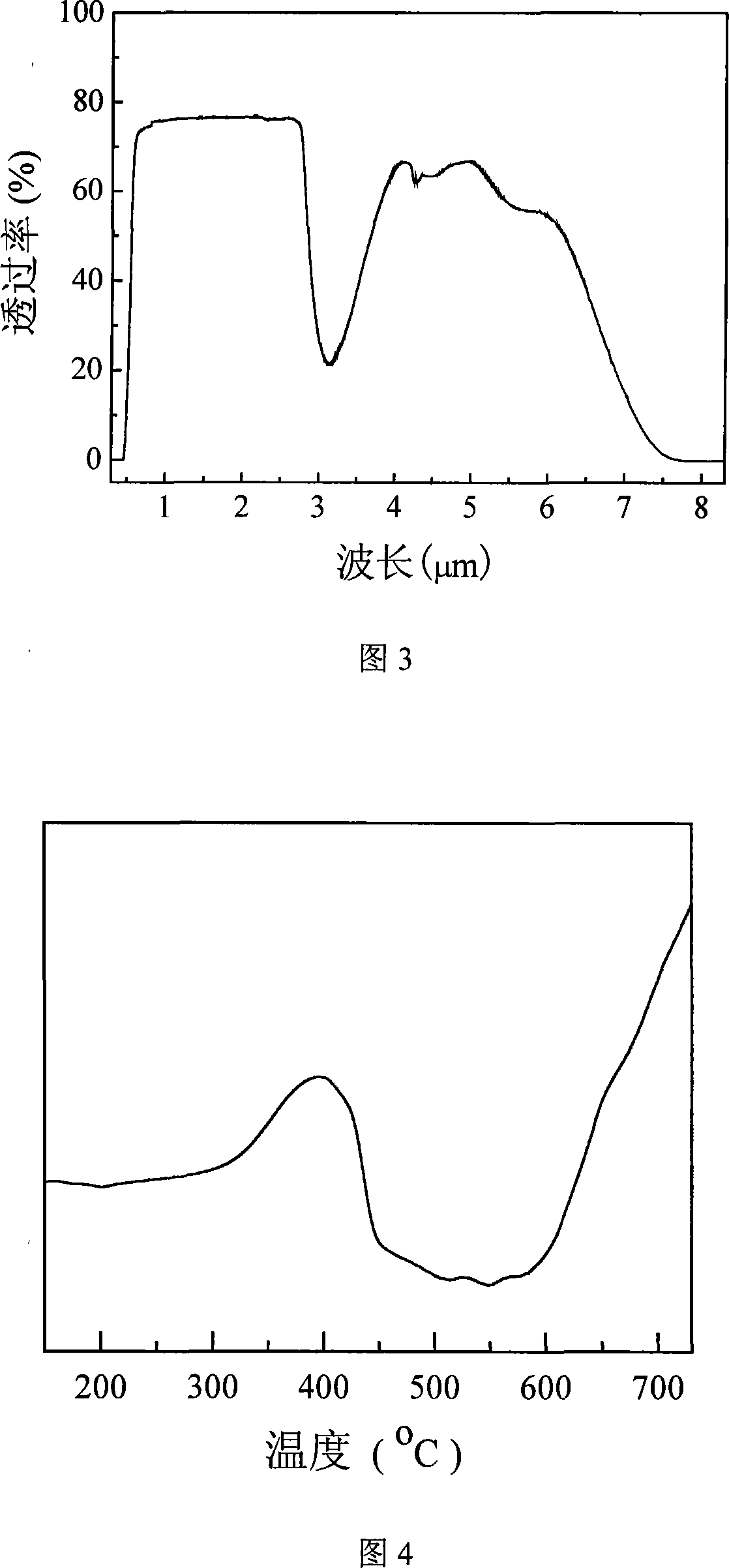 Alkali metal lanthanum bismuthate gallate infrared optical glass and method for making same