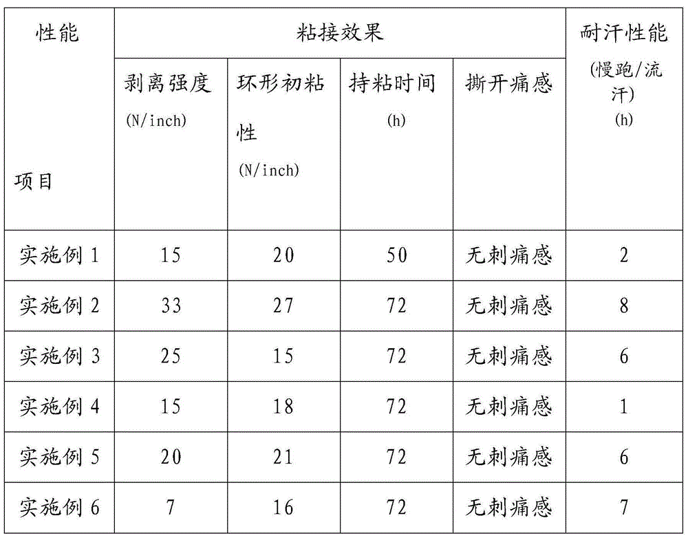 Medical hot melt adhesive and preparation method thereof