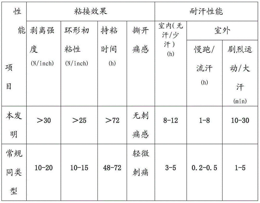 Medical hot melt adhesive and preparation method thereof