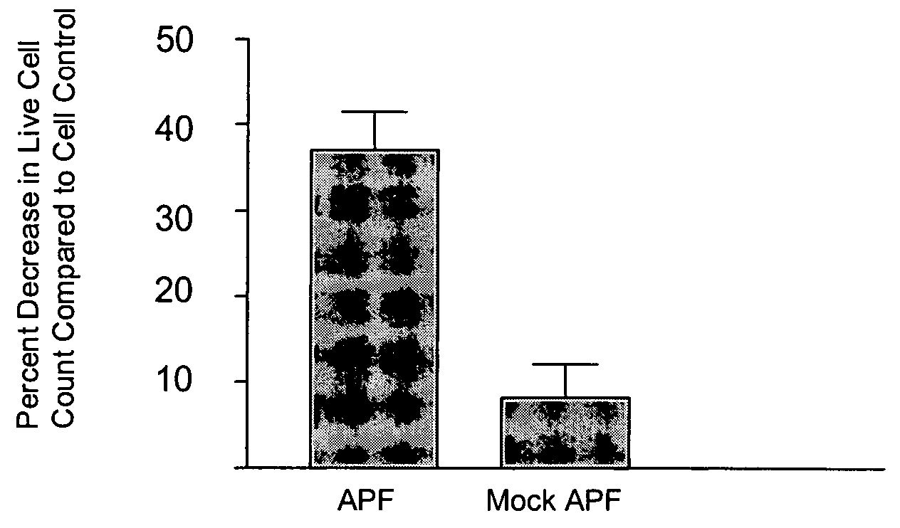 Novel antiproliferative factor and methods of use