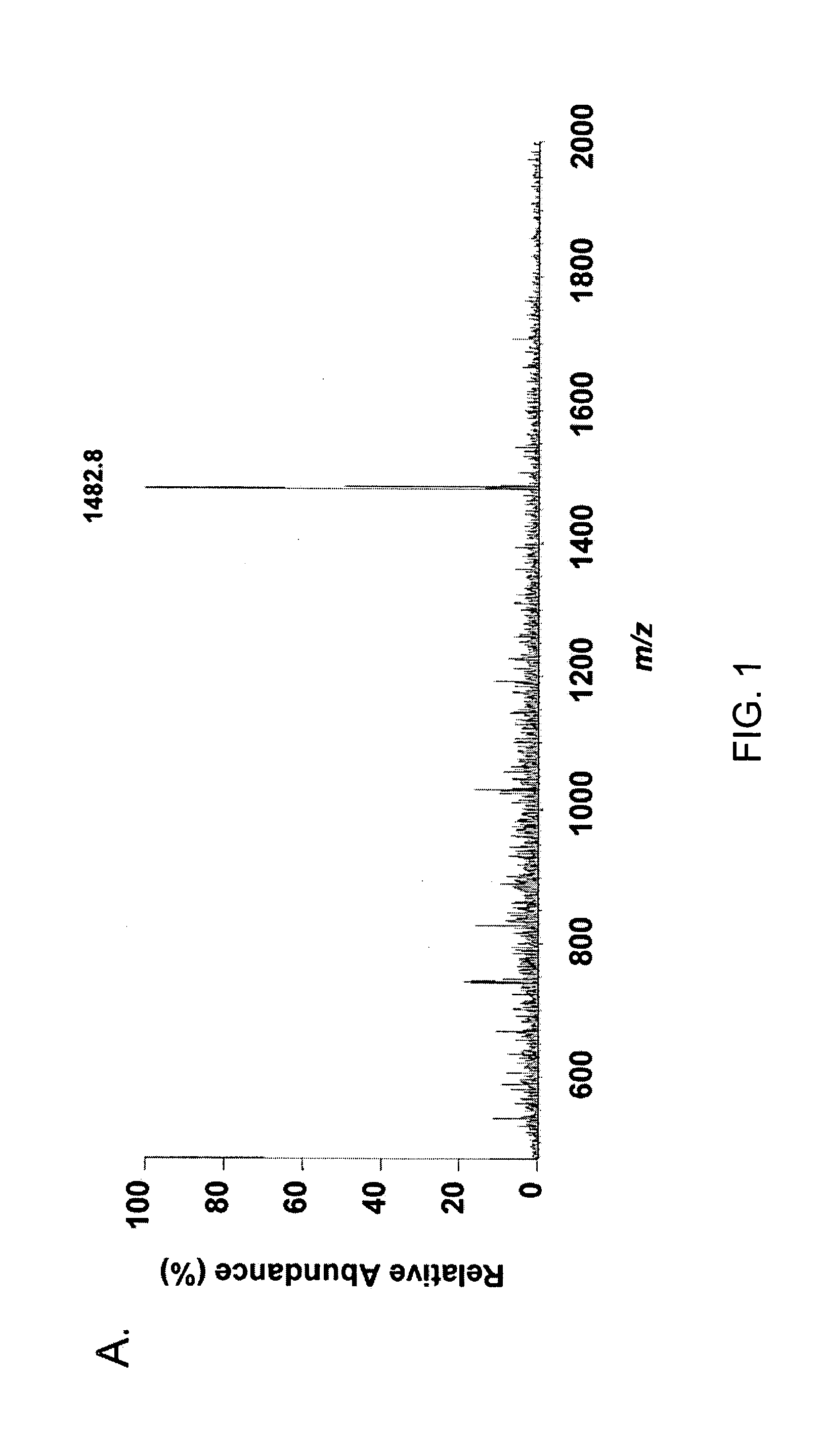 Novel antiproliferative factor and methods of use